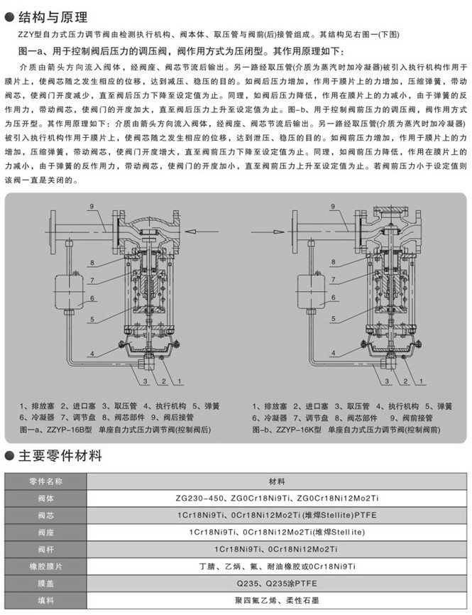 ZZYP自力式蒸汽調節閥