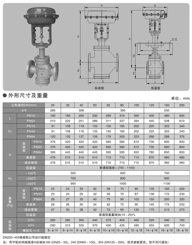 氣動雙座調(diào)節(jié)閥外形尺寸圖