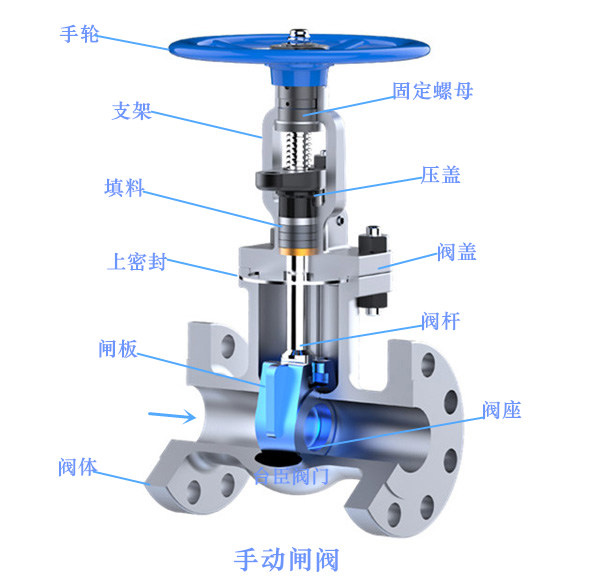 Z41H法蘭閘閥圖片、結構圖