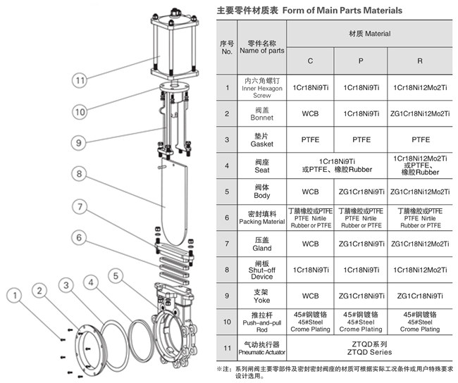 氣動刀閘閥結構圖