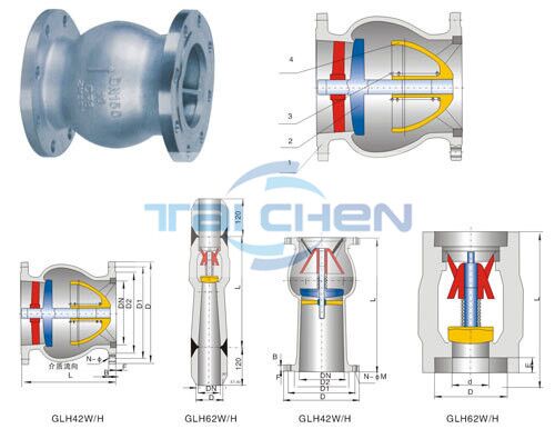 貫流式止回閥,美標單向閥,軸流式止回閥,不銹鋼逆止閥,梭式止回閥